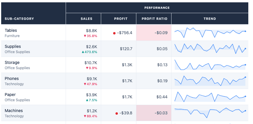 Super Table Viz Extension