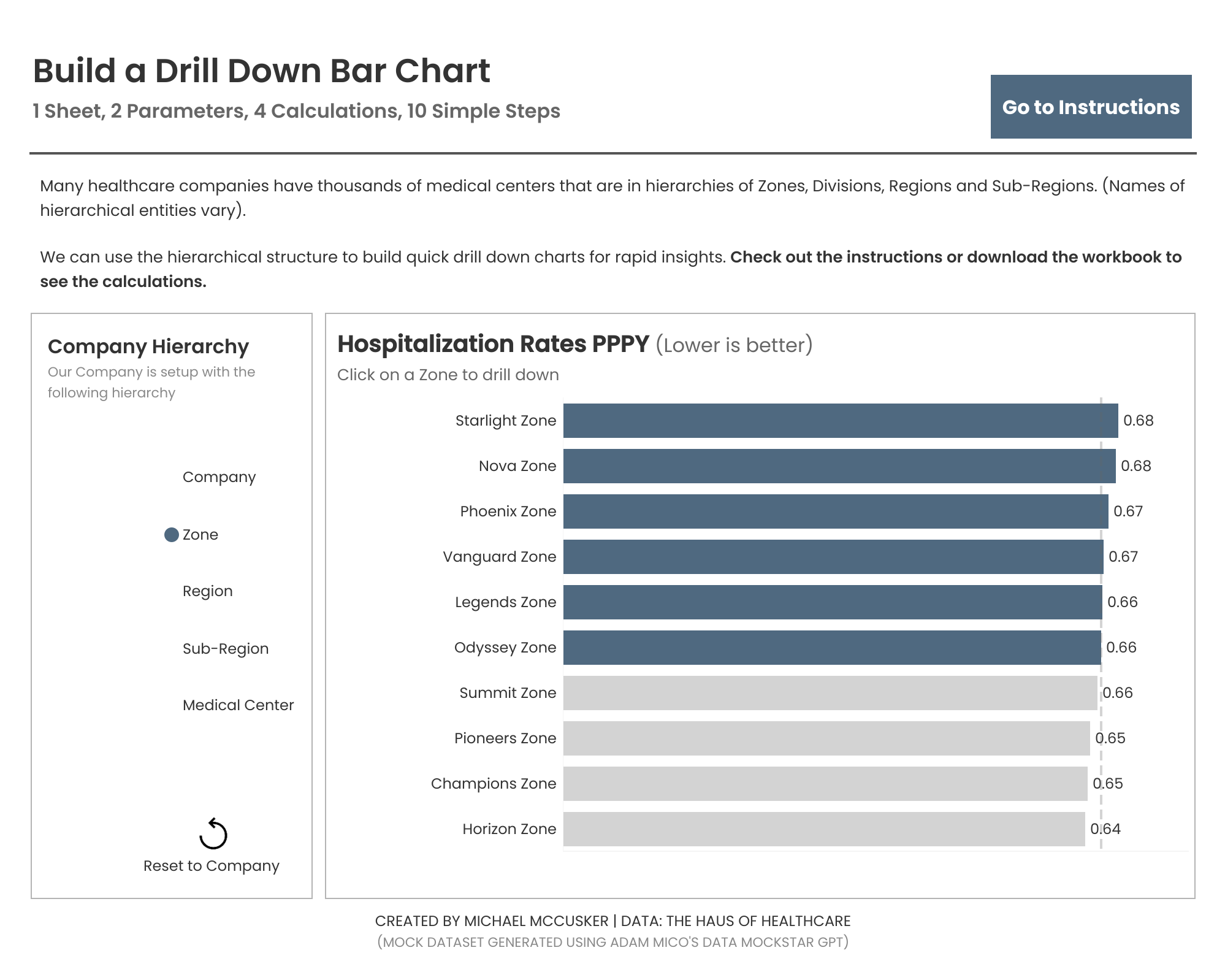 Learn how to build a Drill Down Bar Chart in a Single Sheet