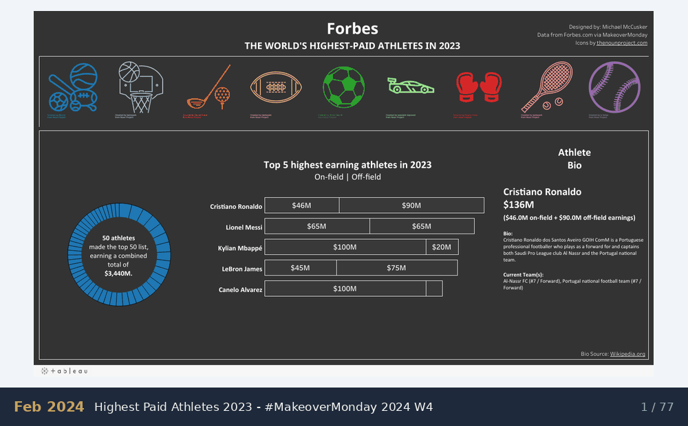 77 Tableau Public workbooks, oldest to newest